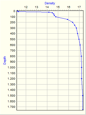 Variable Plot