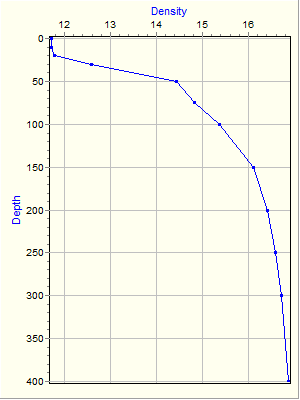 Variable Plot