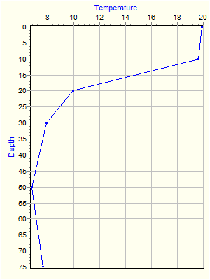 Variable Plot