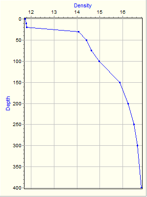 Variable Plot