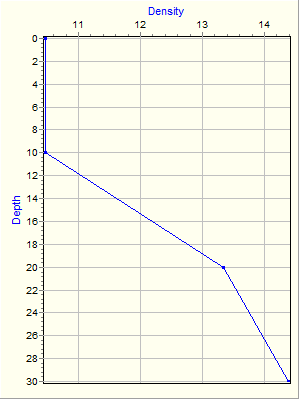 Variable Plot