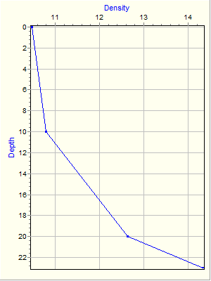 Variable Plot