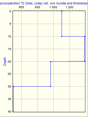 Variable Plot