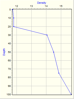 Variable Plot