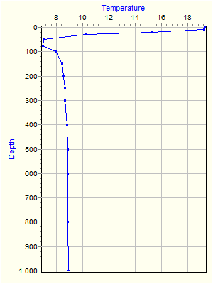 Variable Plot