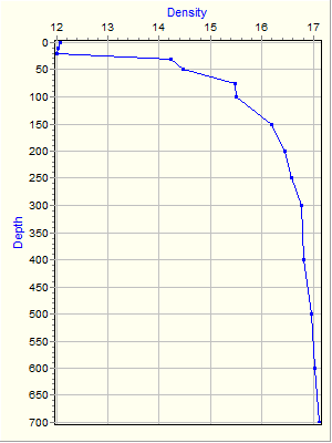 Variable Plot