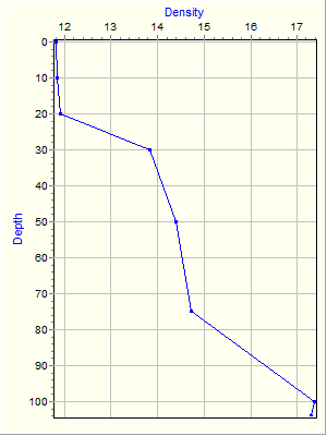 Variable Plot