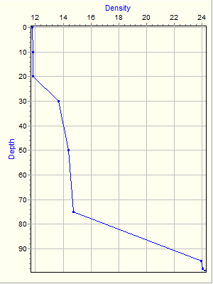 Variable Plot