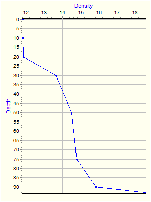 Variable Plot