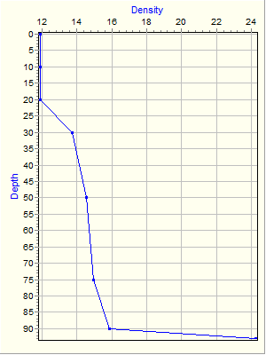 Variable Plot