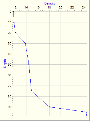 Variable Plot