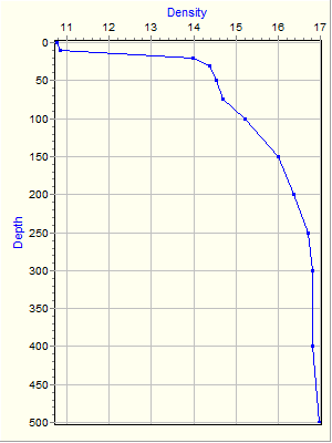 Variable Plot