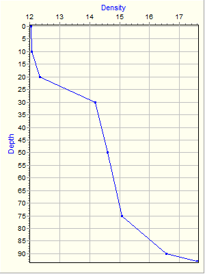 Variable Plot