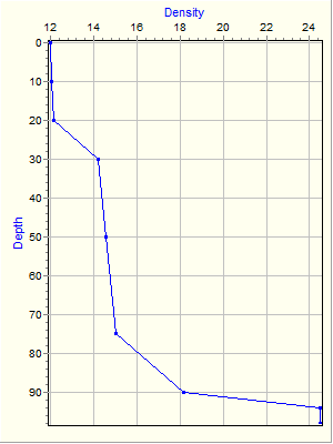 Variable Plot