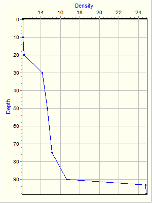 Variable Plot