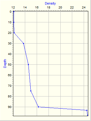 Variable Plot