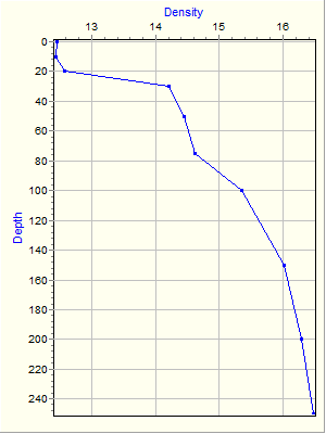 Variable Plot