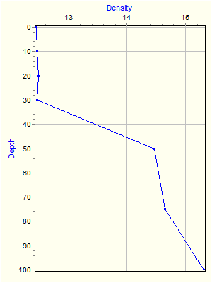 Variable Plot