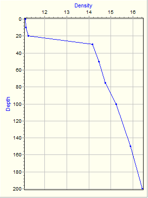 Variable Plot