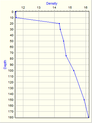 Variable Plot