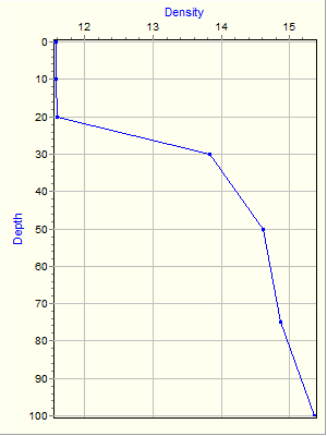 Variable Plot