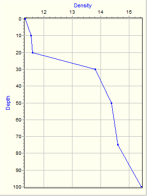 Variable Plot