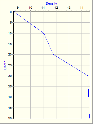 Variable Plot