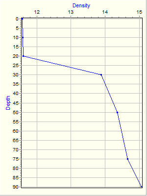 Variable Plot