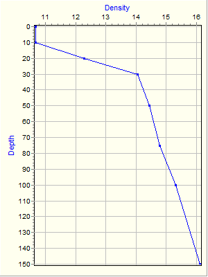 Variable Plot