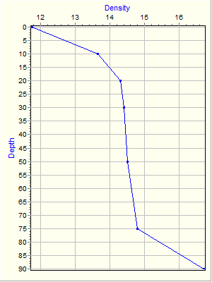 Variable Plot