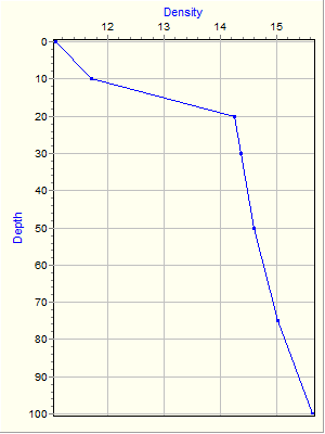 Variable Plot