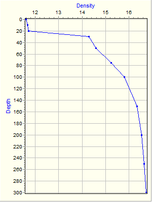 Variable Plot