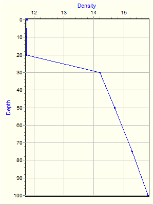 Variable Plot