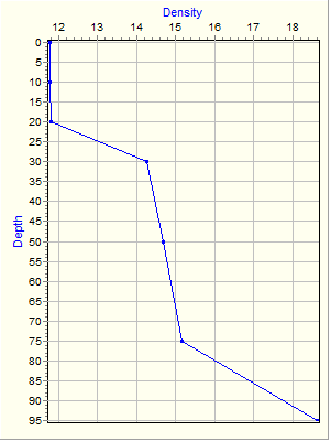 Variable Plot