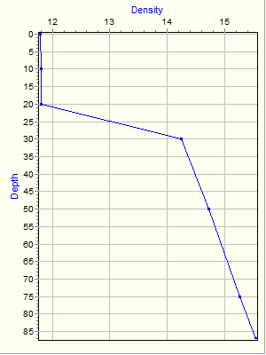 Variable Plot