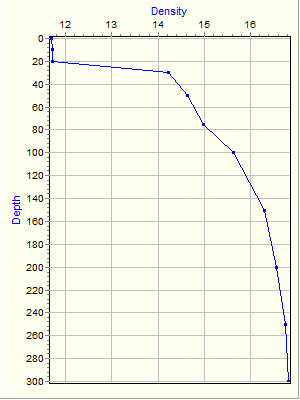 Variable Plot