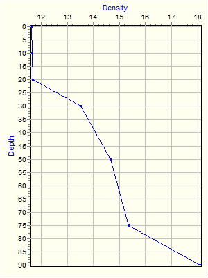 Variable Plot