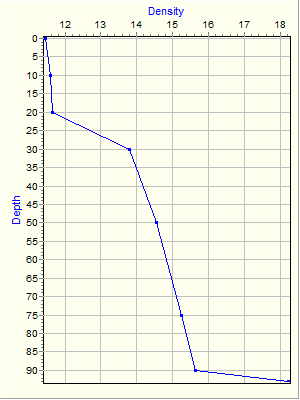 Variable Plot