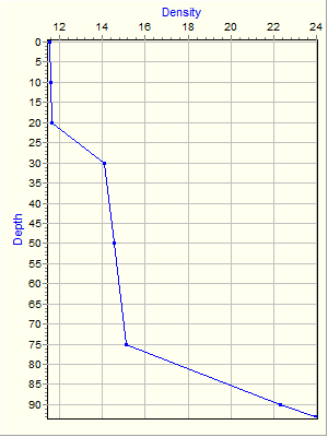 Variable Plot