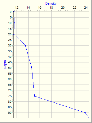 Variable Plot