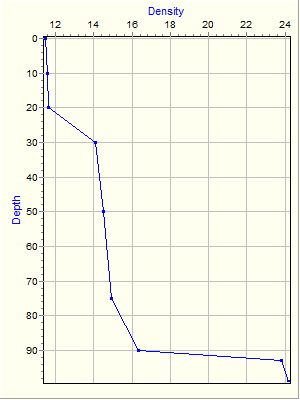 Variable Plot