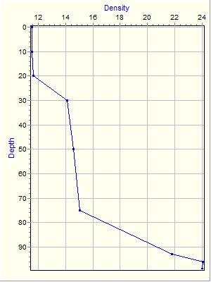 Variable Plot