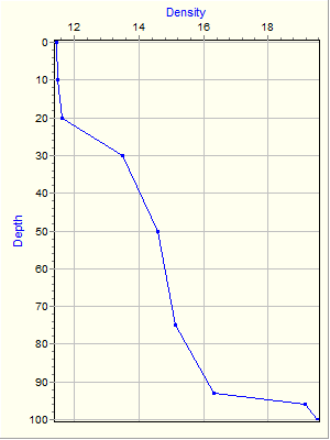 Variable Plot