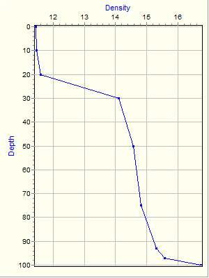 Variable Plot