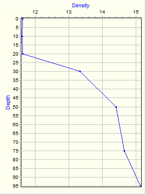 Variable Plot