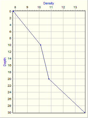 Variable Plot