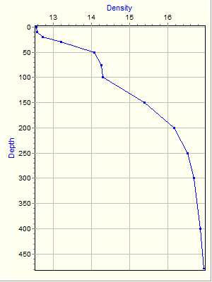 Variable Plot