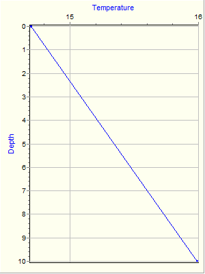 Variable Plot