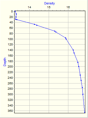 Variable Plot