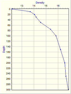 Variable Plot